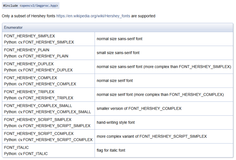 OpenCV fonts