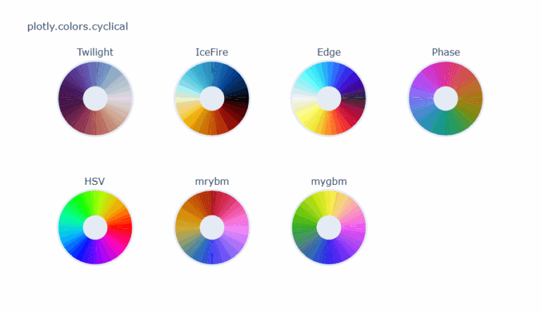 Plotly Distinct Colors